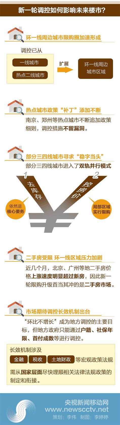 福州限购令出炉 二套房商贷首付不得低于五成（2）_福州新闻_海峡网