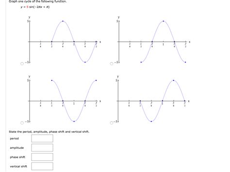 Graph Function Cycle 的图像结果