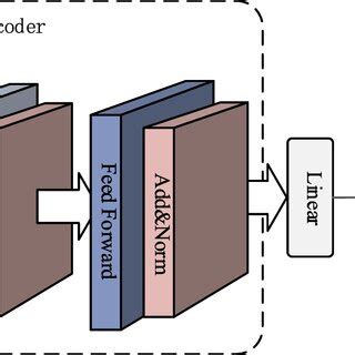 Transformer Model 的图像结果