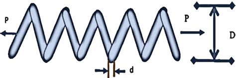 Image result for Coned Tension Spring