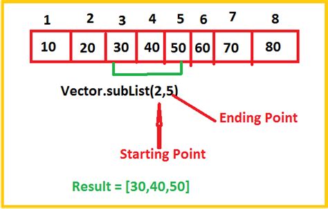 Image result for Vector Class in Java