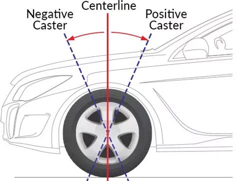 Caster Alignment 的图像结果
