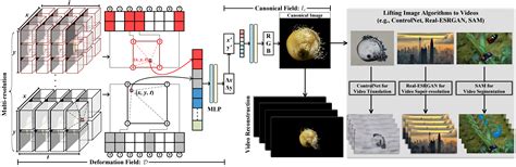 Image result for Codealtafcode