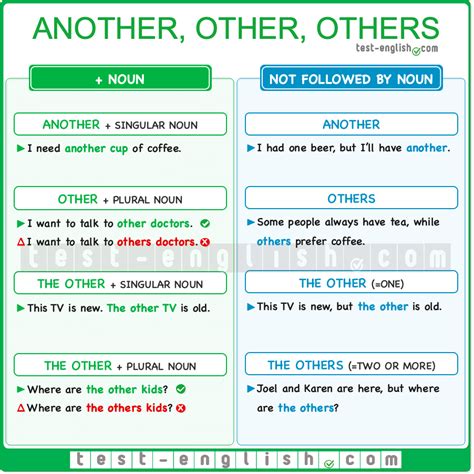 Grammar One Another Each Other