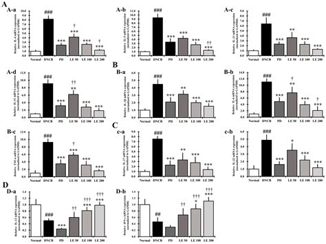 Lithospermum erythrorhizon Alleviates Atopic Dermatitis-like Skin ...