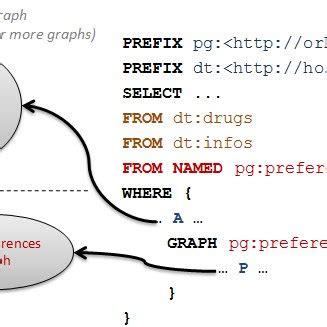 SPARQL Graph Database 的图像结果