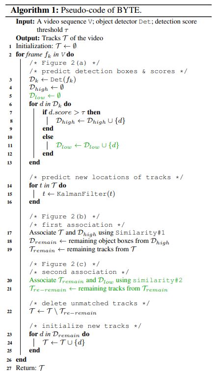 Byte Array From Object Detection 的图像结果