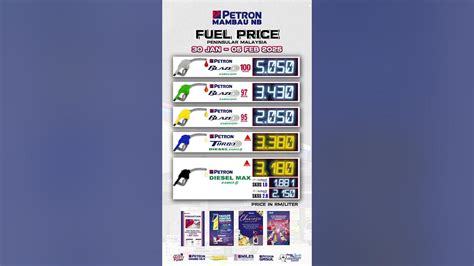Image result for Simulation Question Math