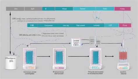 Image result for 4 Core 4 Threads vs 4 Core 8 Threads