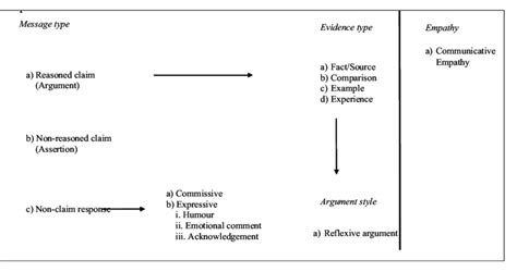 Image result for Computer Coding Scheme