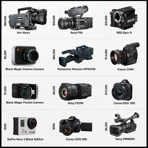Different Types Of Cameras