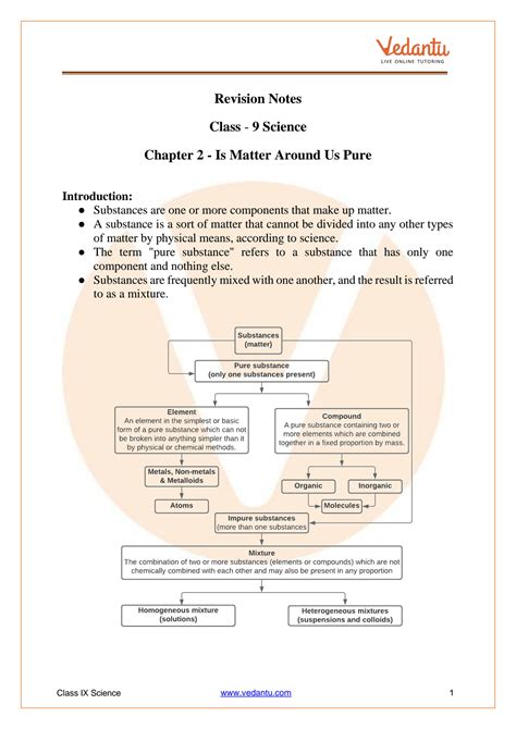 Class 9 Chapter 2 MCQ Science 的图像结果