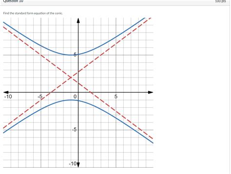 Standard Form Conic 的图像结果
