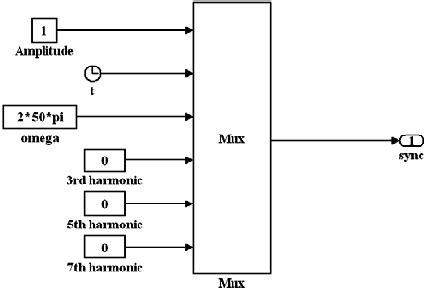 Simulation Synchron Generator in MATLAB 的图像结果