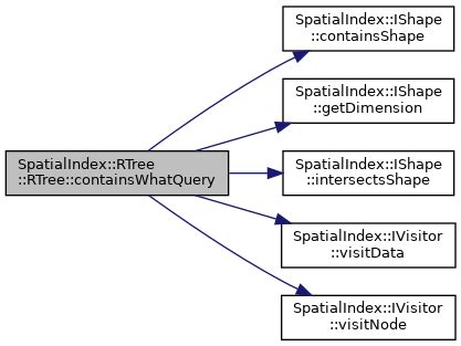 Image result for Rtree Python
