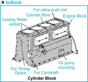 Image result for Engine Block Components