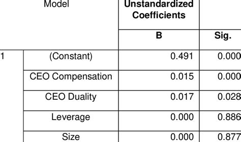 Image result for Finding Hypothesis Using a Subscript 1 and Subscript 2