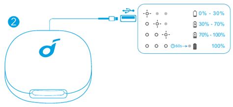 Image result for Sound Core Life Note Not Charging