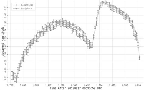Calculating Astronomical Visual Magnitude Using Excel 的图像结果