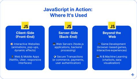 Image result for What Is JavaScript Its Examples