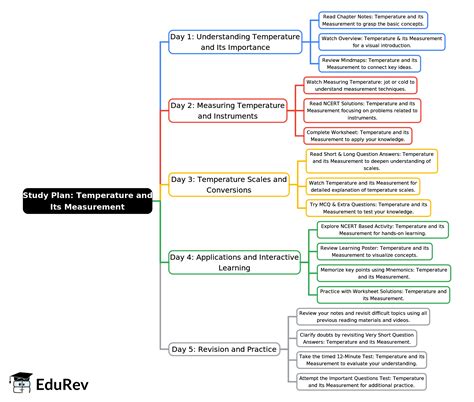 5 Days Study Plan Temperature And Its Measurement - Class 6 Science ...