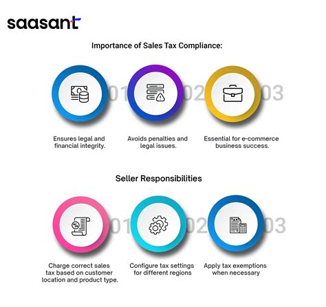 Shopify Sales Tax Setup Guide: A to Z of Shopify Tax for Sellers