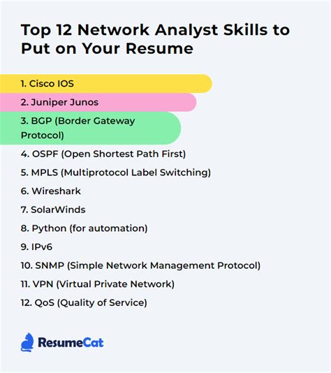 Image result for Network Analyst Tutorial