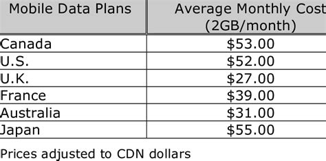 Data Only Plan Comparison 的图像结果