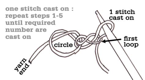 Image result for Pinhole Cast On Tutorial