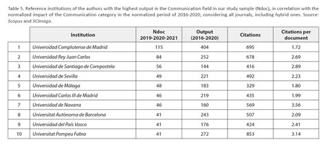 Scientific Communication Map 的图像结果