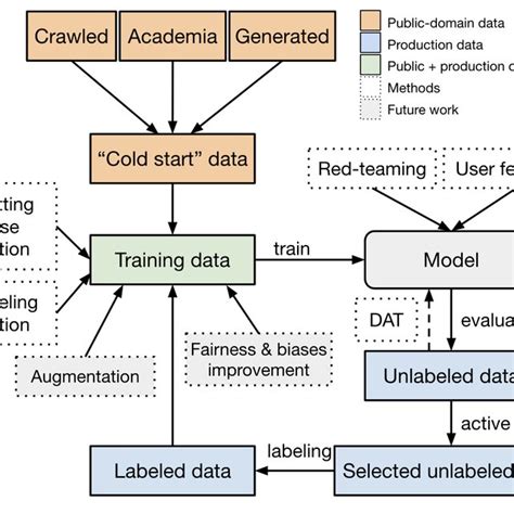 Image result for Training Programs Model