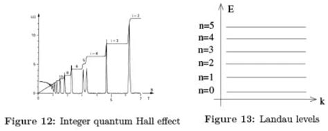 The Integer Quantum Hall Effect (Part-1) - Basic Physics for IIT JAM ...