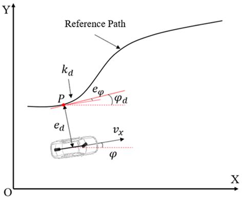Adaptive MPC-Based Lateral Path-Tracking Control for Automatic Vehicles