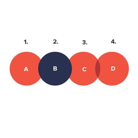 Image result for Data Visualization Inspiration