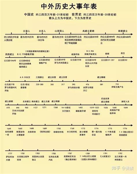 中国上古只有8姓，你们祖上贵姓？ - 每日头条