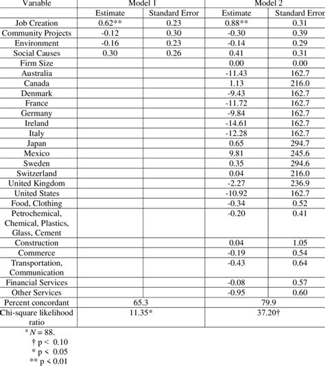 Multinomial Logit 的图像结果