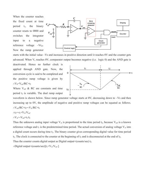 Image result for Function Programming Analog IC
