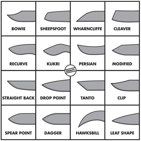 Image result for Sword Blade Types