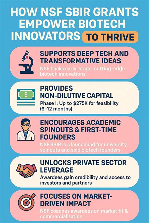 NSF SBIR GRANTS - Are you thinking of submitting one? | MedPub ...