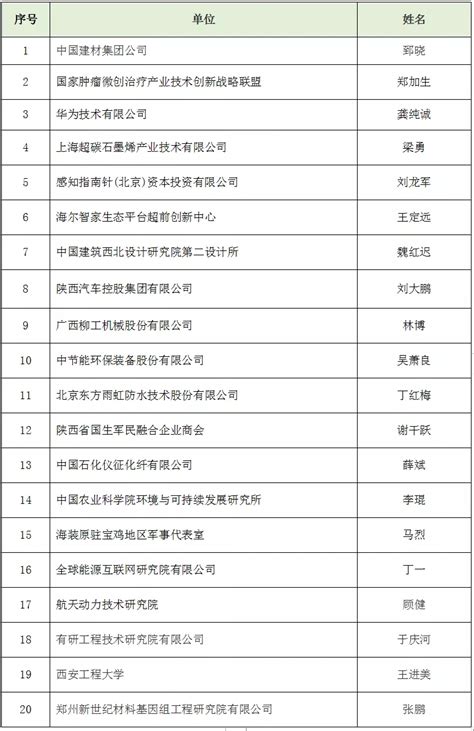 北京贵名轩信息资讯中心-周易，起名，取名，宝宝起名，成人改名，公司起名，商标起名，起名公司，北京起名。风水，风水大师，北京风水大师，公司风水 ...