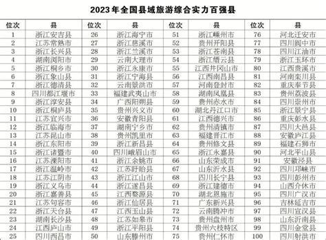 国家级名单公布！桂林上榜的是_腾讯新闻