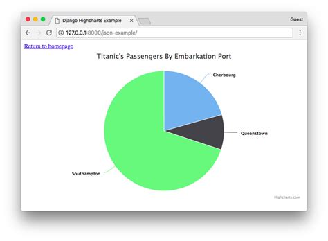 Image result for Highcharts JavaScript Tutorial