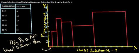 Please Solve Question of Statistics Give Answer Quicky And Also draw ...