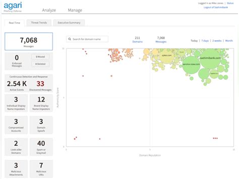 Fortra's Cloud Email Protection Price, Features, Reviews & Ratings ...