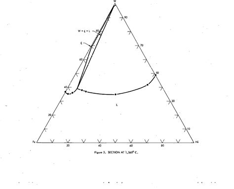 Figure 3 from Iron--Nickel--Tungsten Phase Diagram. | Semantic Scholar