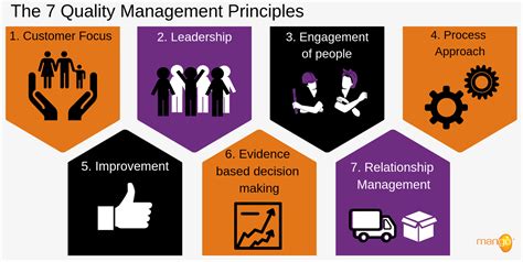 Image result for Quality Management Principles PDF