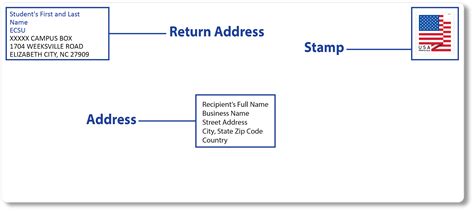 Envelope Format 的图像结果