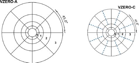 Image result for Vzero