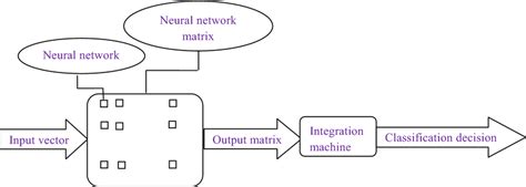 Image result for Multiplicative Modular Neural Network
