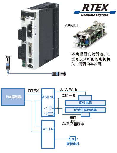 直线电机/直驱电机控制驱动器（特定客户） MINAS A5L系列 | 松下电器机电（中国）有限公司 控制机器官方网站 | Panasonic